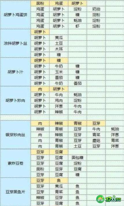 魔卡少女樱回忆钥匙食谱食物配方