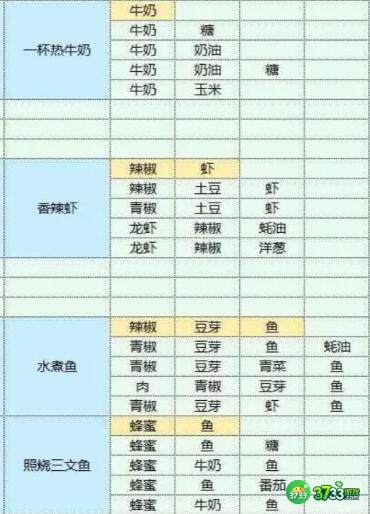 魔卡少女樱回忆钥匙食谱食物配方