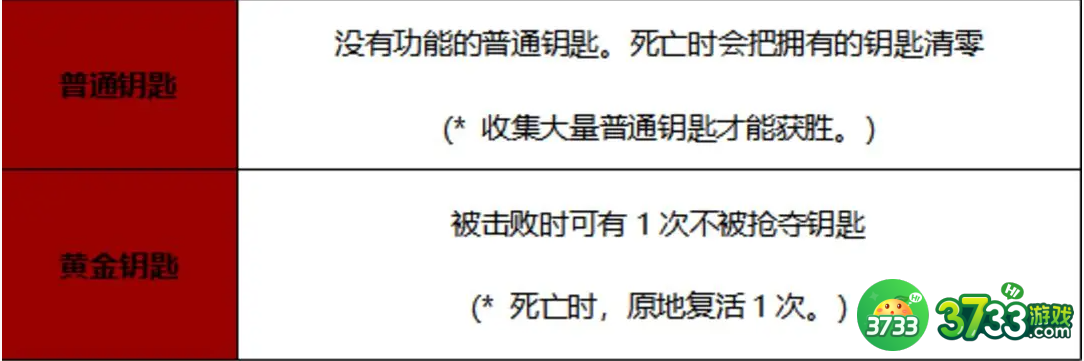 战之刃幸存者欲望战场怎么玩-欲望战场玩法介绍一览