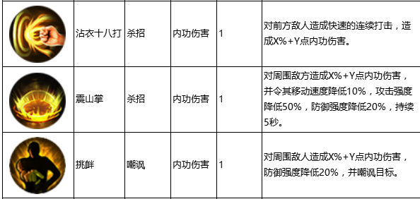 逍遥吟满V版什么掌法强？《逍遥满V版》掌法技能资料分享