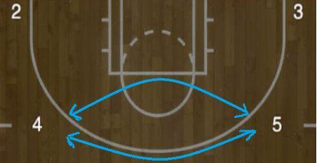 nba2kol2战术策略怎么设置