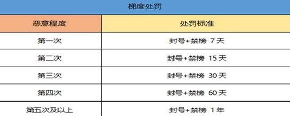 一起来捉妖违规限制多久解除