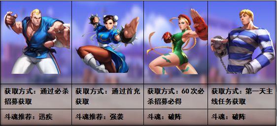 街霸对决新手阵容推荐