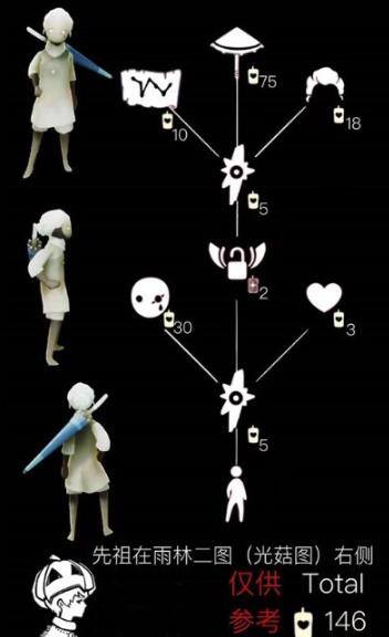 光遇雨伞先祖兑换物品表一览