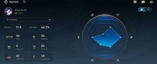 LOL手游奥拉夫团战作战技巧