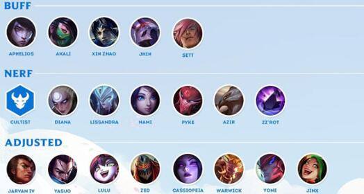 云顶之弈10.24男刀狼人等英雄改动解析