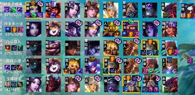 云顶之弈10.24阵容强度排行榜