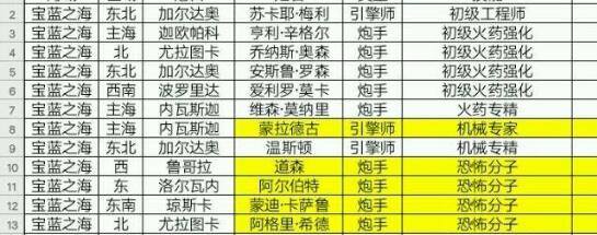 小小航海士外传港口管理怎么学