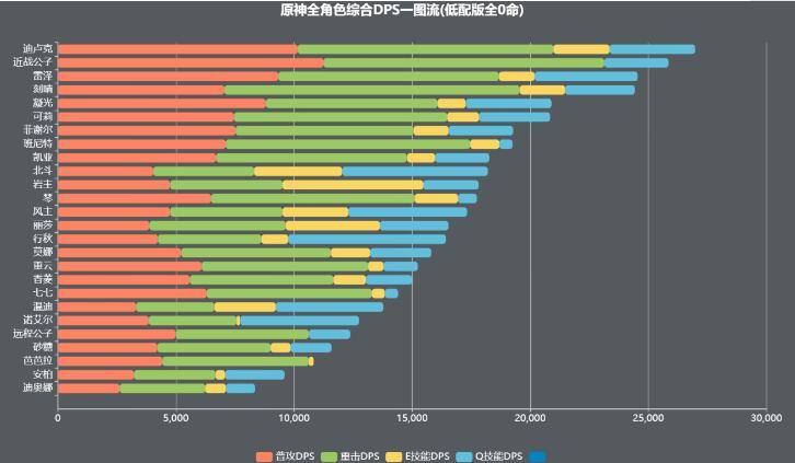 原神雷泽优缺点介绍