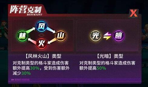 街霸对决阵营属性克制关系是什么