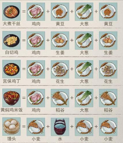 江湖悠悠新更新三级食谱一览