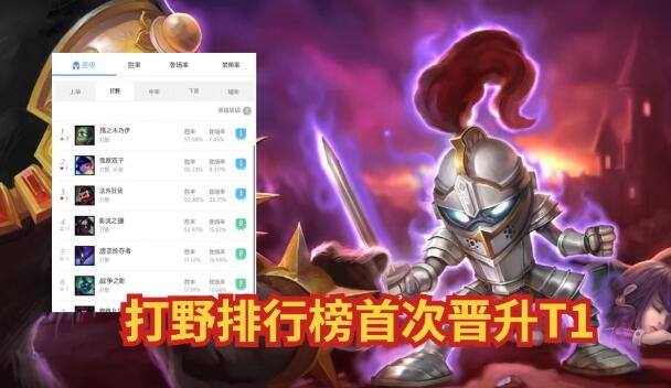 英雄联盟S11阿木木打野胜率登顶的原因是什么