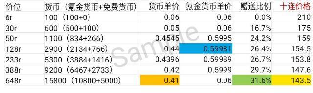 偶像梦幻祭2如何氪金获利高