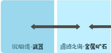 小小航海士外传前期优质跑商路线分享