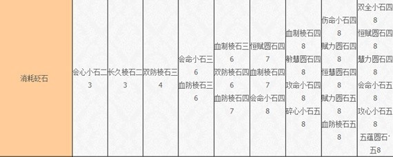 天刀刑天沧海需要什么石头