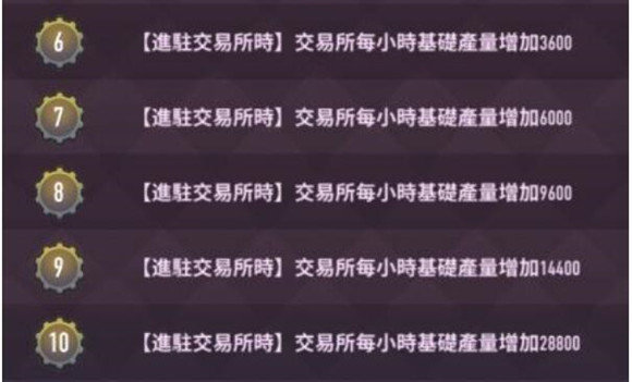 巨像骑士团资源角色哪个好-资源角色排名