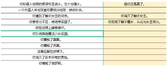 人生重开模拟器魔法棒路线是什么