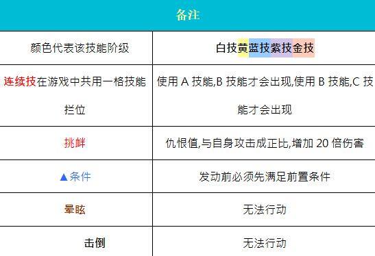 奥丁神叛狂战士有什么技能-狂战士技能介绍