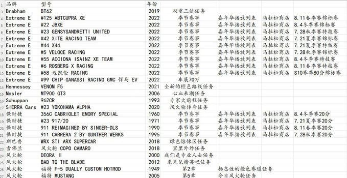极限竞速地平线5风火轮dlc新车怎么获得-dlc新车获取方法