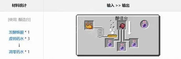 我的世界凋零药水怎么做