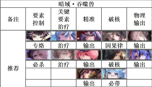 无期迷途暗域吞噬兽怎么过-暗域吞噬兽通关阵容推荐