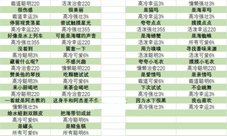 猫咪公寓2宝藏关事件怎么选-宝藏关卡选择推荐