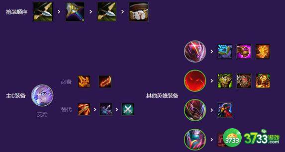 云顶之弈s8源计划阵容装备选择建议