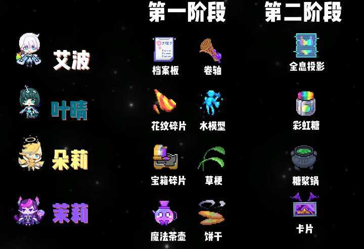 跃迁旅人心灵的色彩赠送怎么玩-心灵的色彩赠送玩法攻略