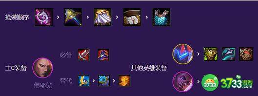 云顶之弈s8混沌战士阵容装备搭配