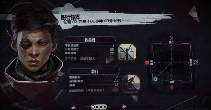 耻辱界外魔之死有混乱度吗-耻辱界外魔之死混乱度介绍