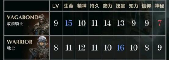 艾尔登法环武器如何双持-武器双持技巧攻略