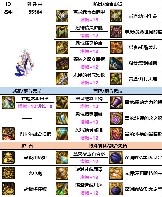 DNF神界版本魔道装备怎么搭配-神界版本最强魔道装备选择