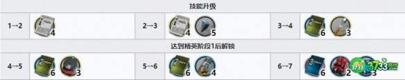 明日方舟暮落精二要什么材料-暮落精二材料介绍