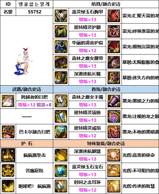 DNF神界版本奶萝装备有哪些-神界版本奶萝装备搭配