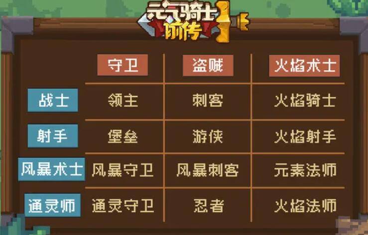 元气骑士前传职业选择建议-职业选择攻略