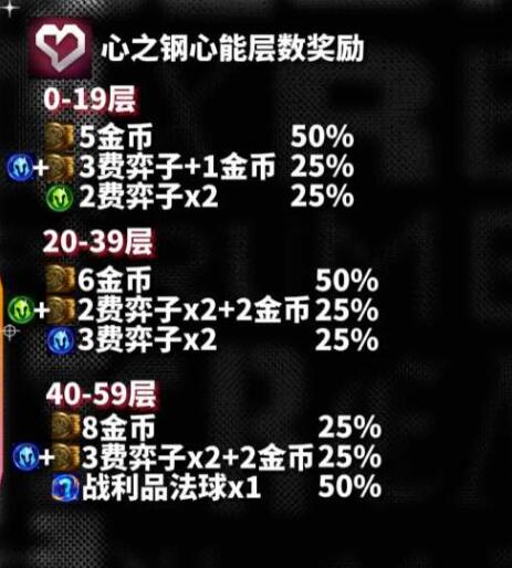 云顶之弈s10心之钢层数对应奖励一览-s10心之钢层数对应奖励有哪些