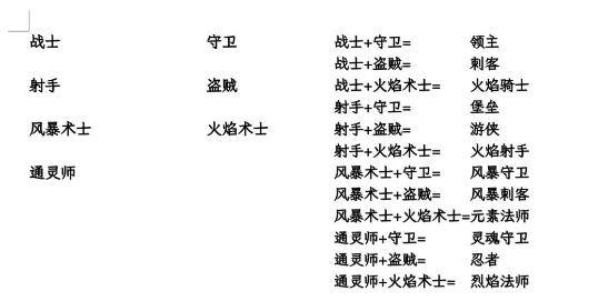 元气骑士前传灵魂守卫开荒攻略-灵魂守卫怎么玩