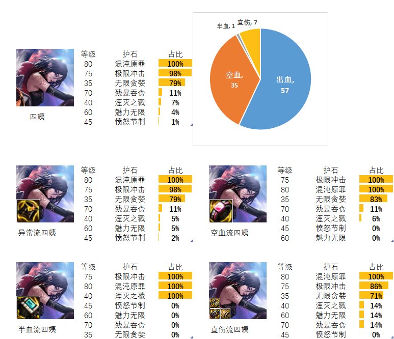 dnf诱魔者护石和符文最佳搭配是什么-诱魔者护石和符文最佳搭配2024