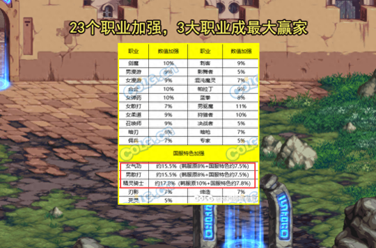 DNF11.16版本哪个职业厉害-DNF11.16版本职业排行