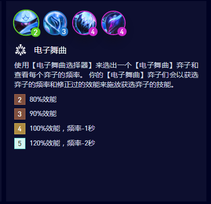 云顶之弈S10电子舞曲羁绊属性是什么-S10电子舞曲羁绊属性介绍
