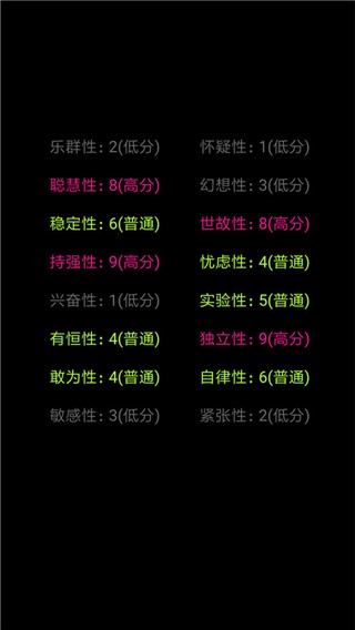 你了解自己吗