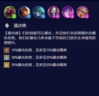 云顶之弈S10裁决使羁绊属性是什么-S10裁决使羁绊属性介绍