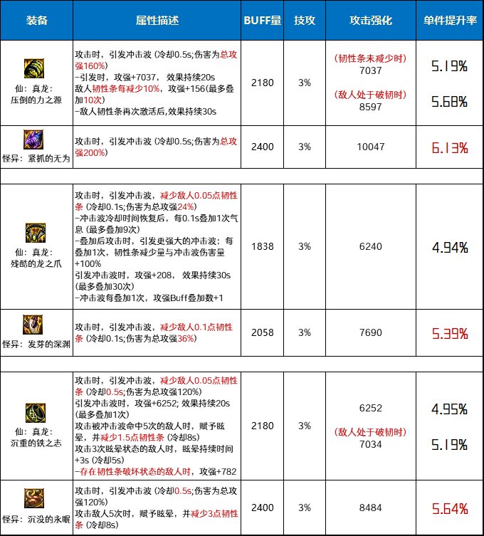 DNF仙真龙套和怪异套哪个好-仙真龙套和怪异套对比分析
