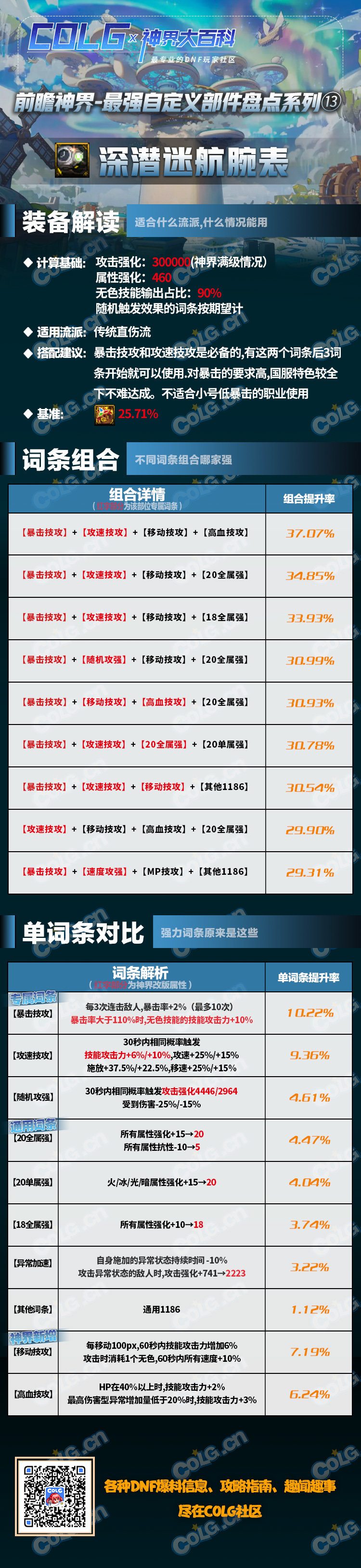 DNF深潜迷航腕表适合什么流派-深潜迷航腕表适用流派推荐