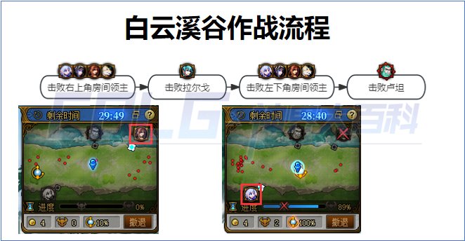 DNF白云溪谷作战路线是什么-白云溪谷作战路线分享