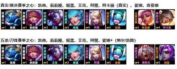 云顶之弈阿狸超粉搭战士阵容怎么玩-阿狸超粉搭战士阵容装备搭配