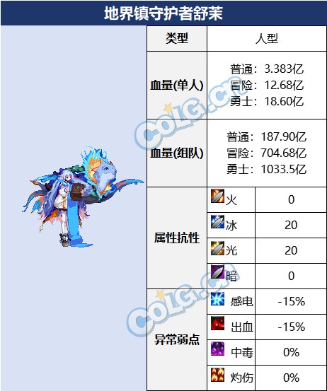 DNF地界镇守护者舒茉怎么打-地界镇守护者舒茉打法攻略