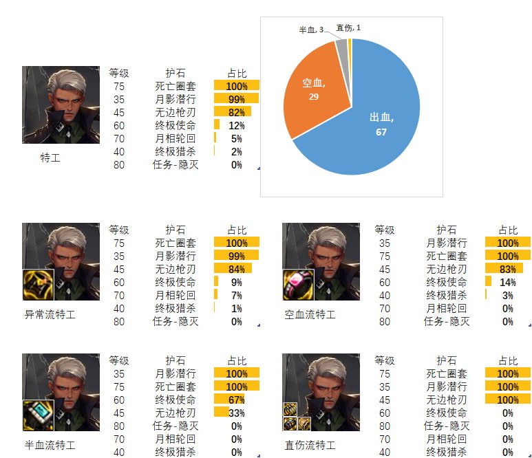 2024dnf特工护石和符文最佳搭配是什么-特工护石和符文最佳搭配2024