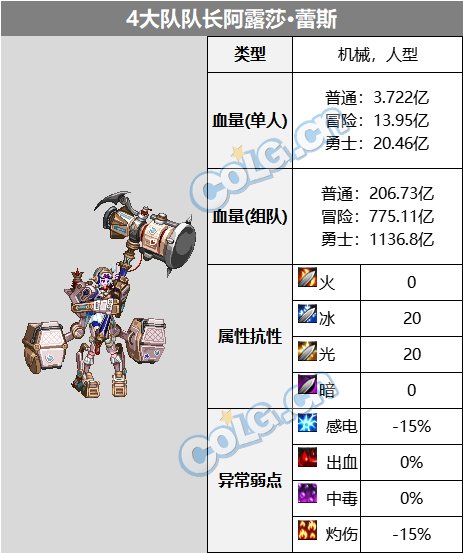DNF大队队长阿露莎蕾斯怎么打-大队队长阿露莎蕾斯打法攻略