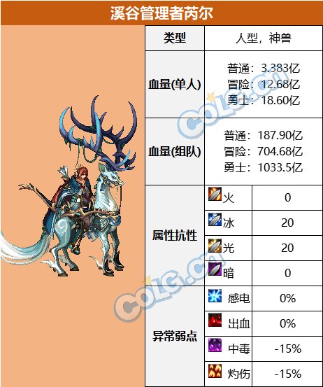 DNF溪谷管理者芮尔怎么打-溪谷管理者芮尔打法攻略